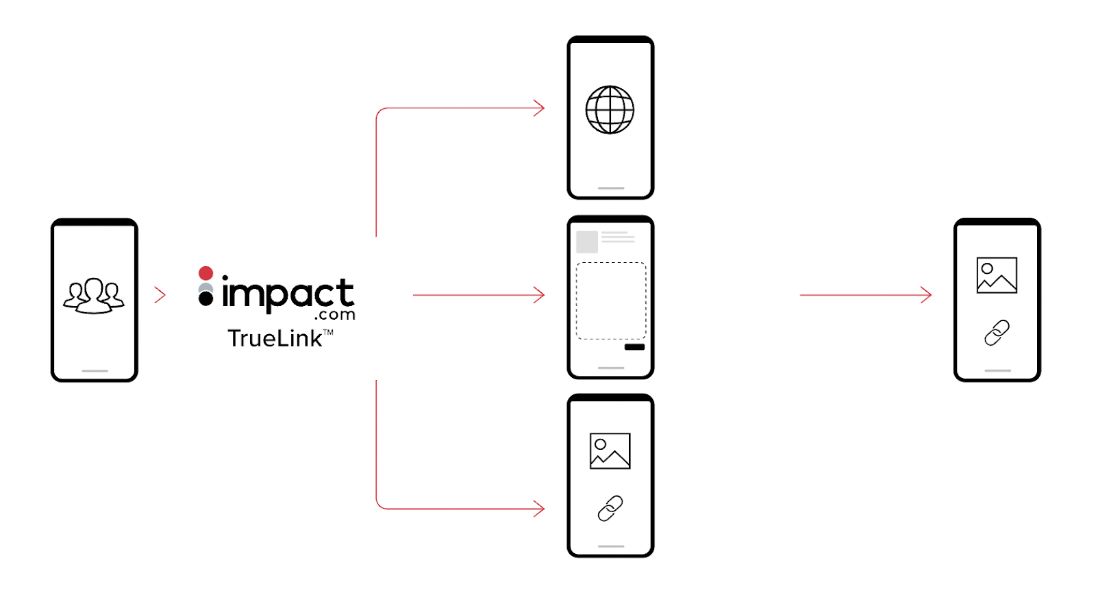 Truelink deeplink tracking