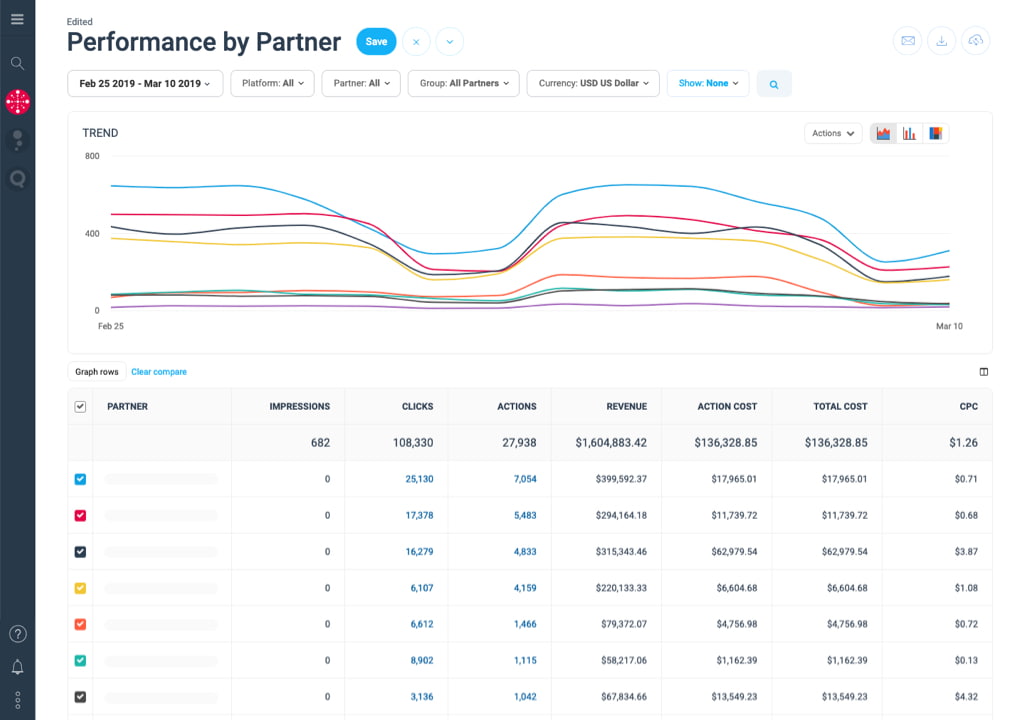 impact affiliate tracking platform