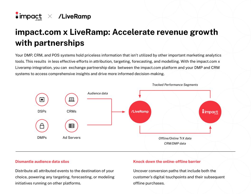 Liveramp x impact.com Integration One-Sheet