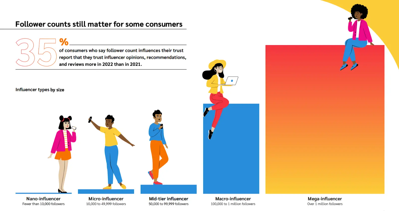 How Instagram Nano Influencer Booked $10,000 in Brand Deals in a Month