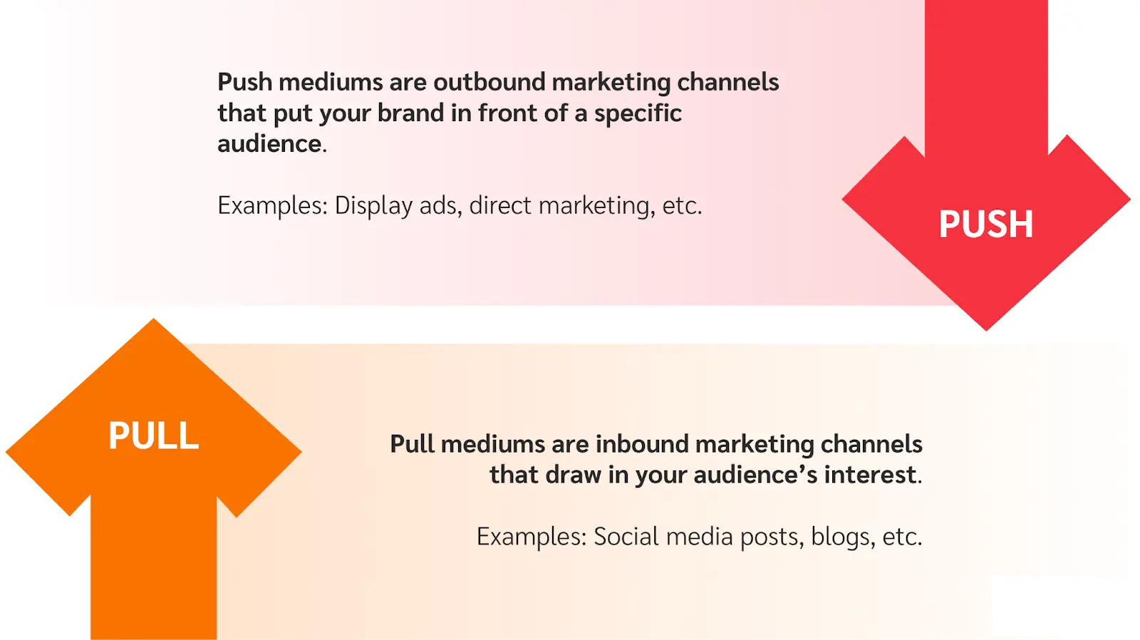 push and pull advertising mediums