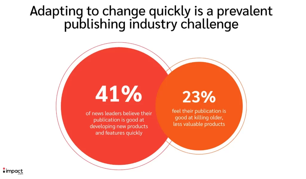 Stats about adapting to change in affiliate publishing