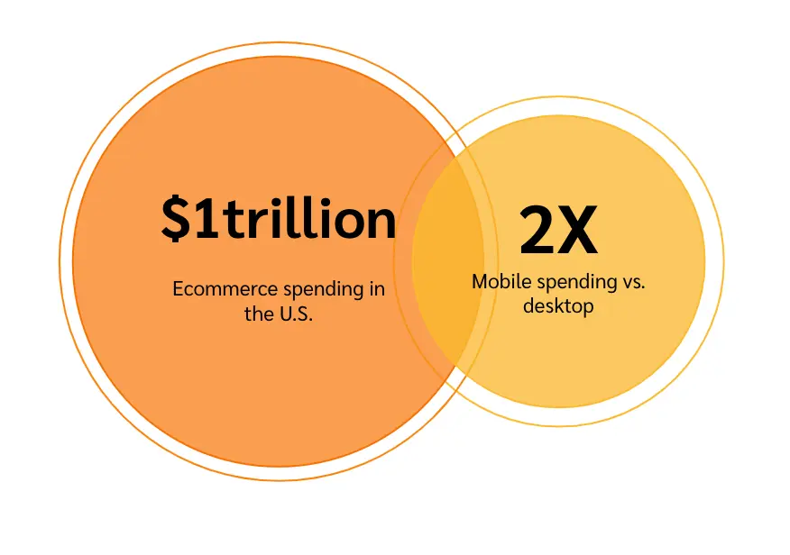 mobile partnerships stats