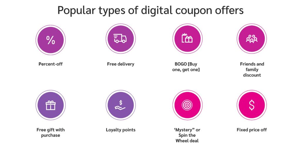 Digital Coupons 101 [Plus, 4 tips to win with partnerships] - impact.com
