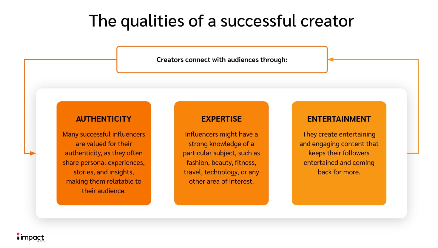 The qualities of a successful creator