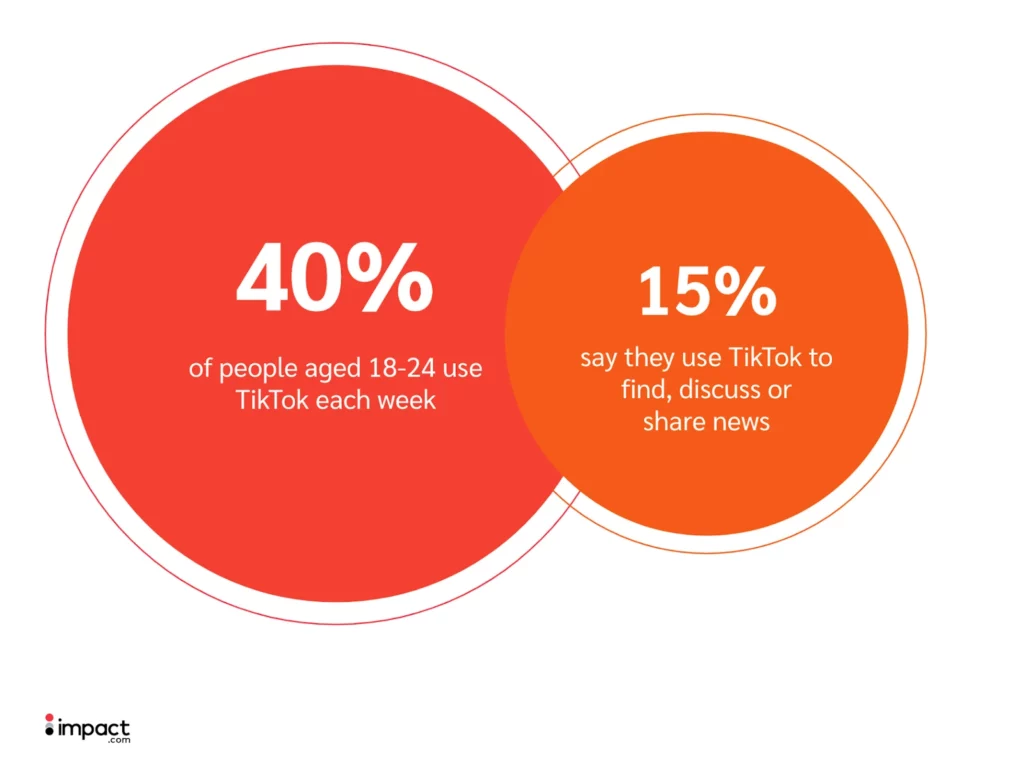 Statistics about TikTok users