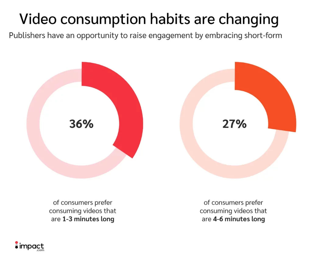 Stats about videos consumption