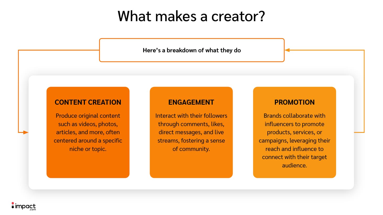 What makes a creator