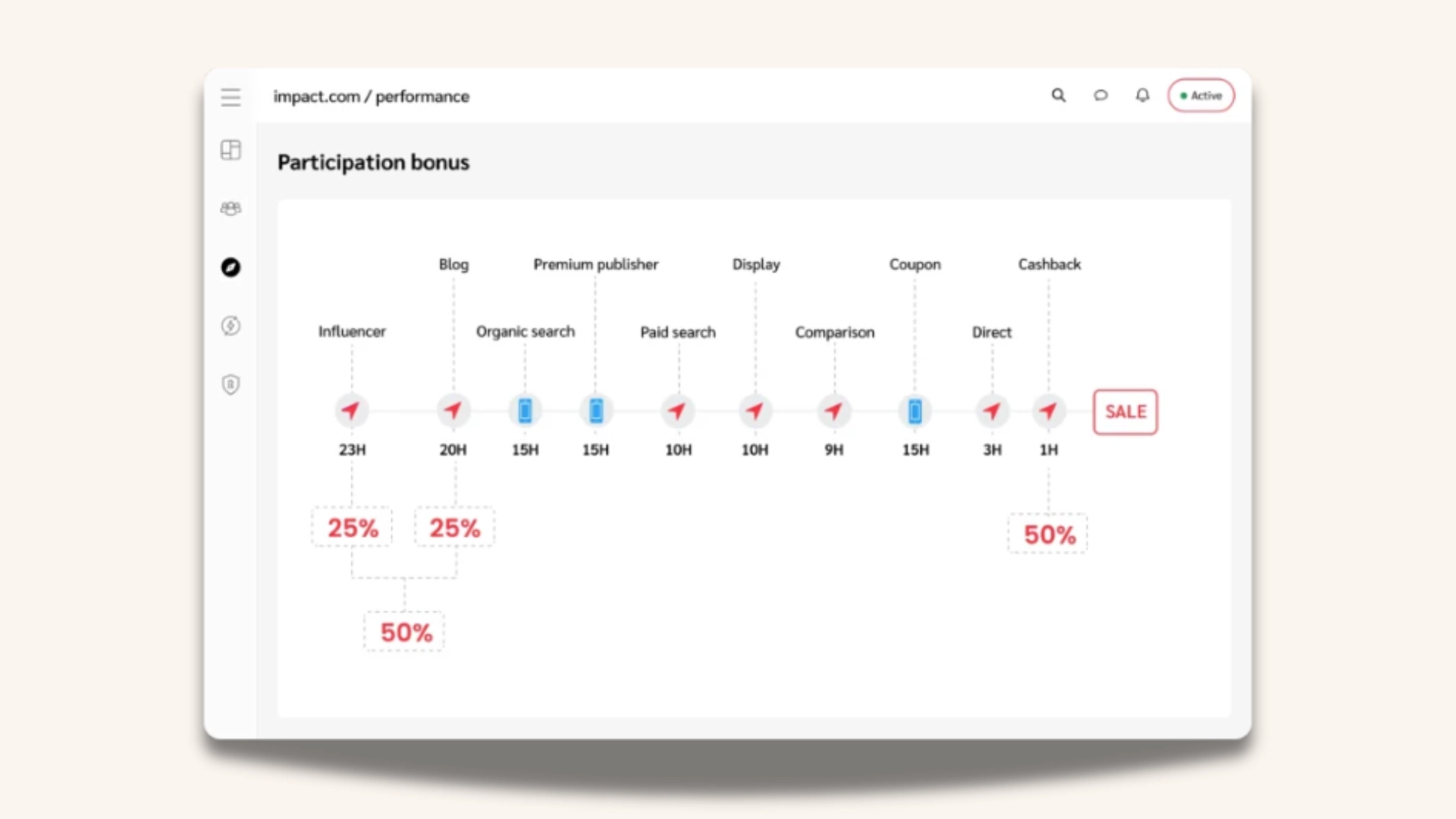 Dashboard displaying a bar chart illustrating the percentage distribution of a specific product's performance metrics.