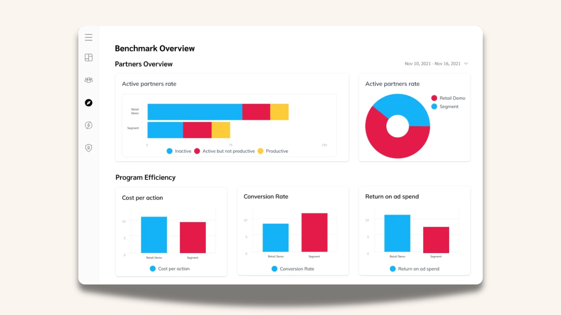 Dashboard displaying a bar chart and a line graph, illustrating data trends and comparisons visually.