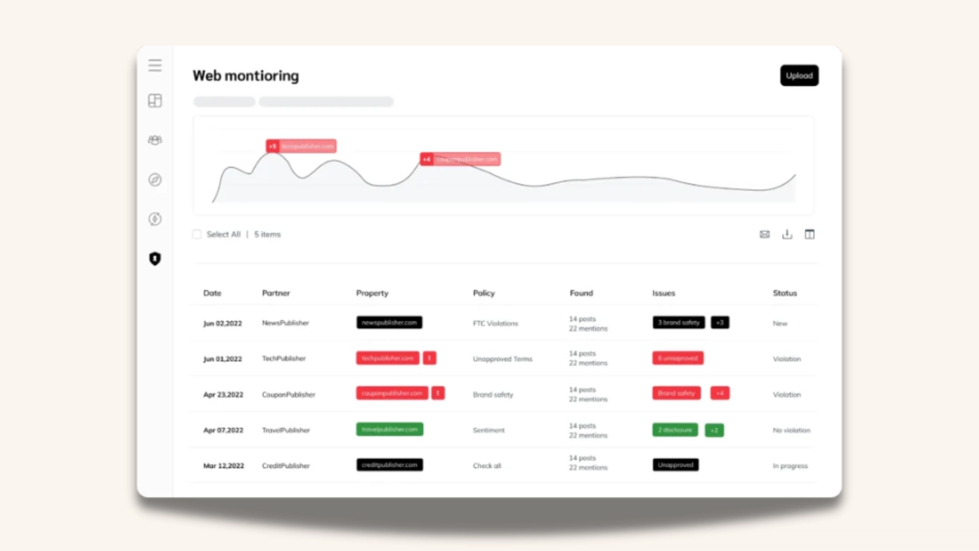 A dashboard displaying various data types, including charts, graphs, and metrics for analysis and decision-making.
