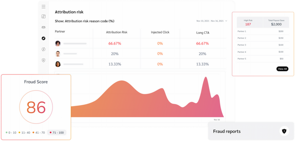 Attribution rosk dashboard 