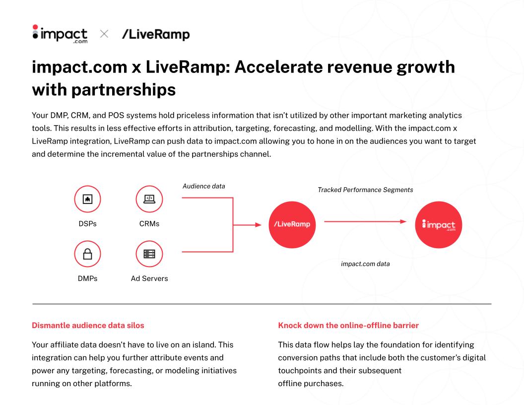 Liveramp x impact.com Integration