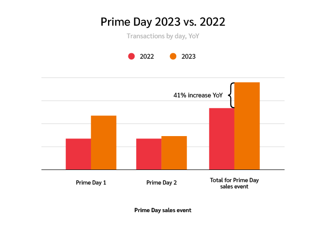 Prime Day 2022 - What to Expect and How to Prepare for It