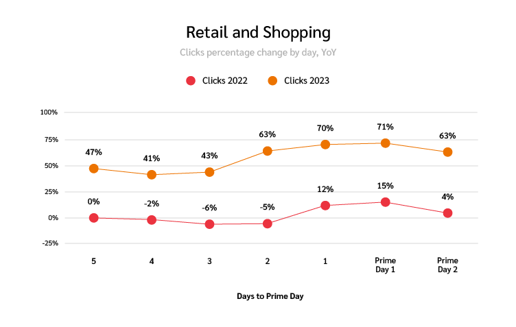 Prime Day 2023 Live Blog: 70+ Shopping Expert-Approved