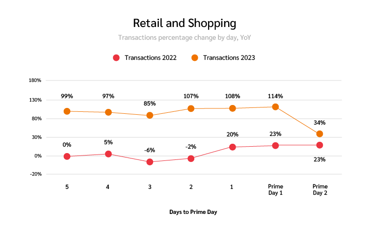 2023  Prime Day Picks & Sales From Other Retailers - Life On Virginia  Street