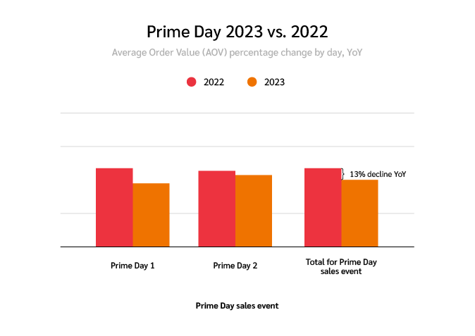 How to get free-ish money to spend on  Prime Day 2023