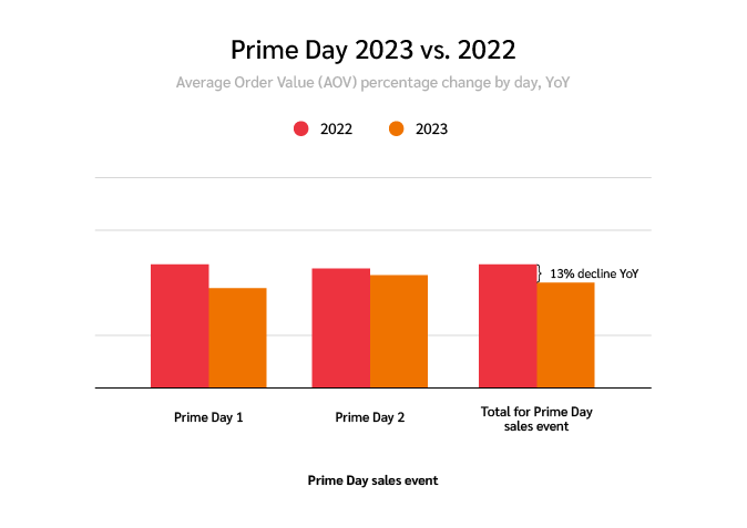 Are Retailers Ready For 's 'Prime' Time?