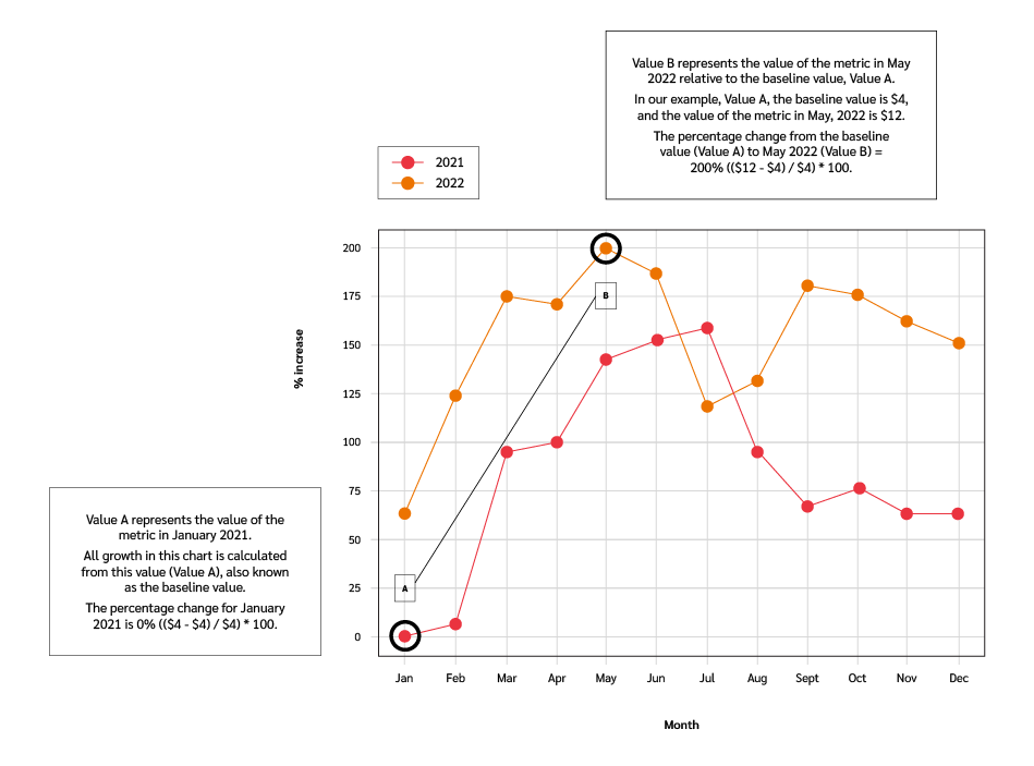 Prime Day 2023: 4 consumer insights for retailer success on Prime