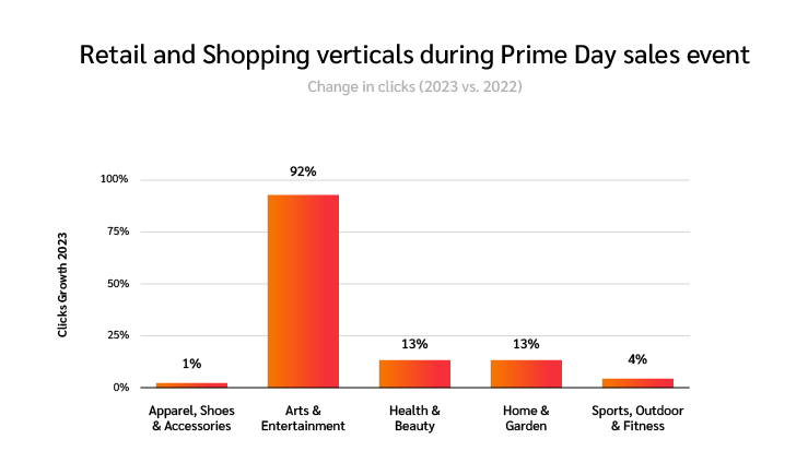 Prime Day 2023: 4 consumer insights for retailer success on Prime