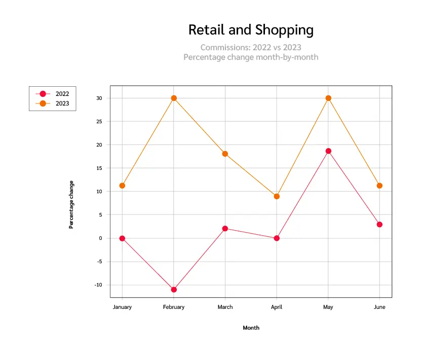 sellers with most purchases 2023