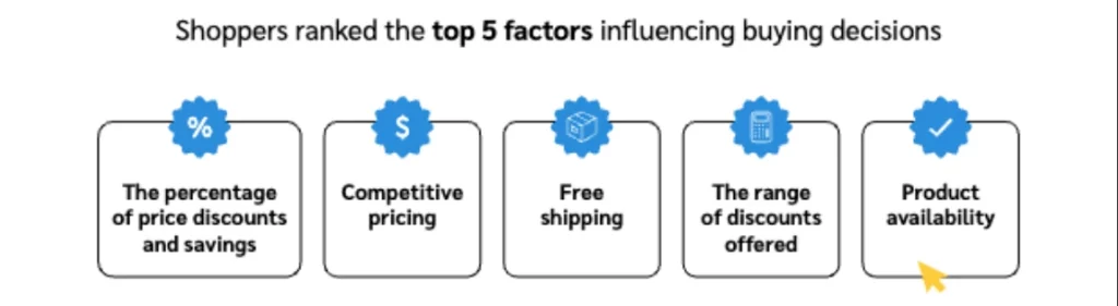 5 factors influencing where consumers shop during Cyber Week