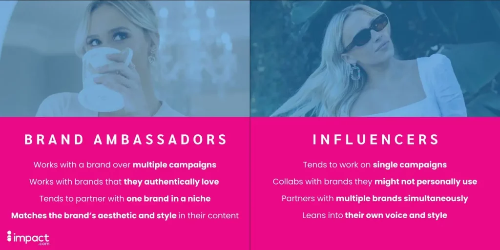 Brand ambassadors vs influencers
