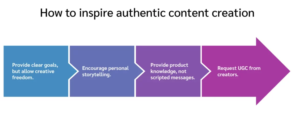 how to inspire authentic content creation