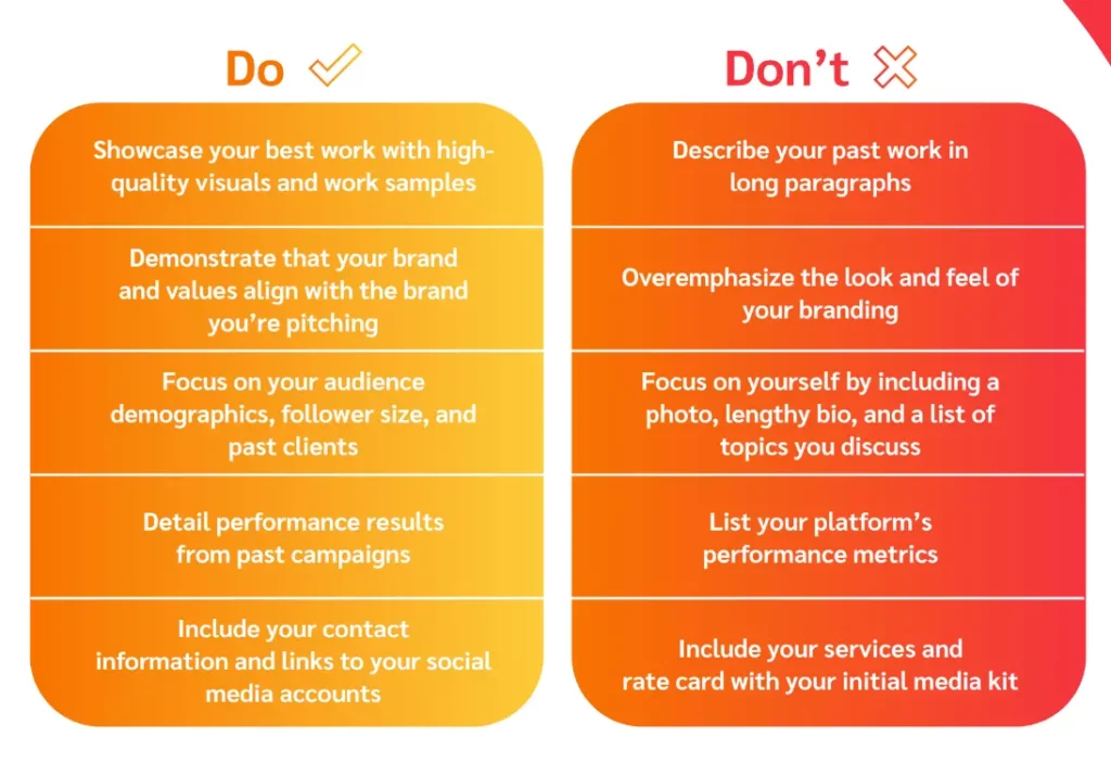 Dos and donts for pitching with a media kit