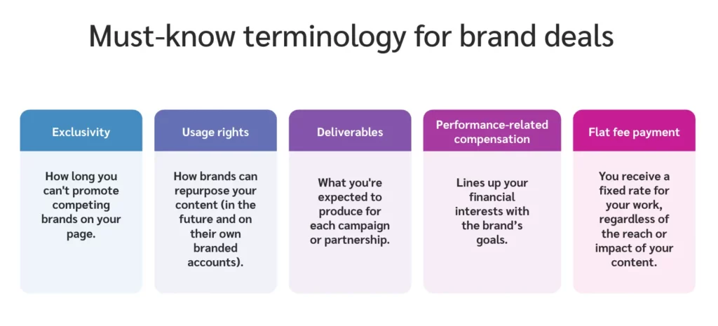 must know terminology for brand deals