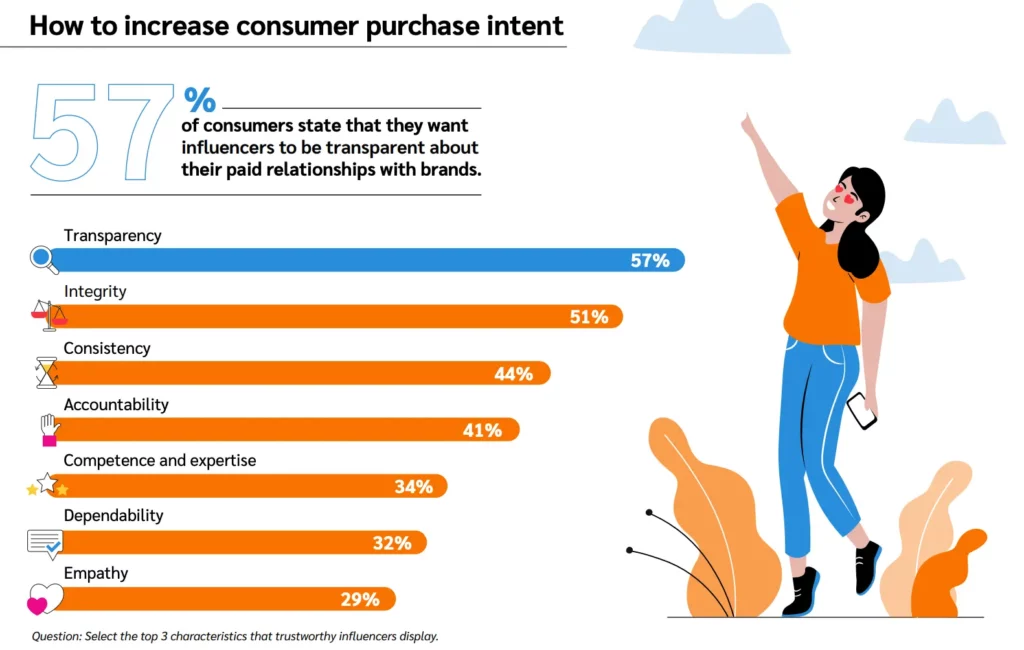 how to increase consumer purchase intent