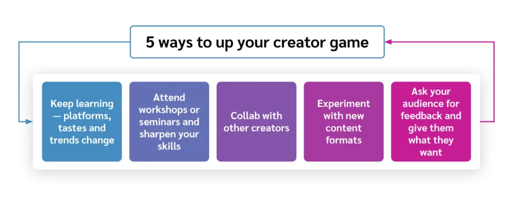 5 ways to up your creator game