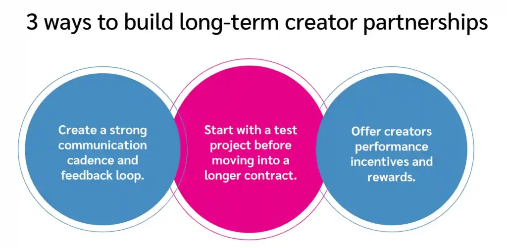 3 ways to build long-term creator partnerships