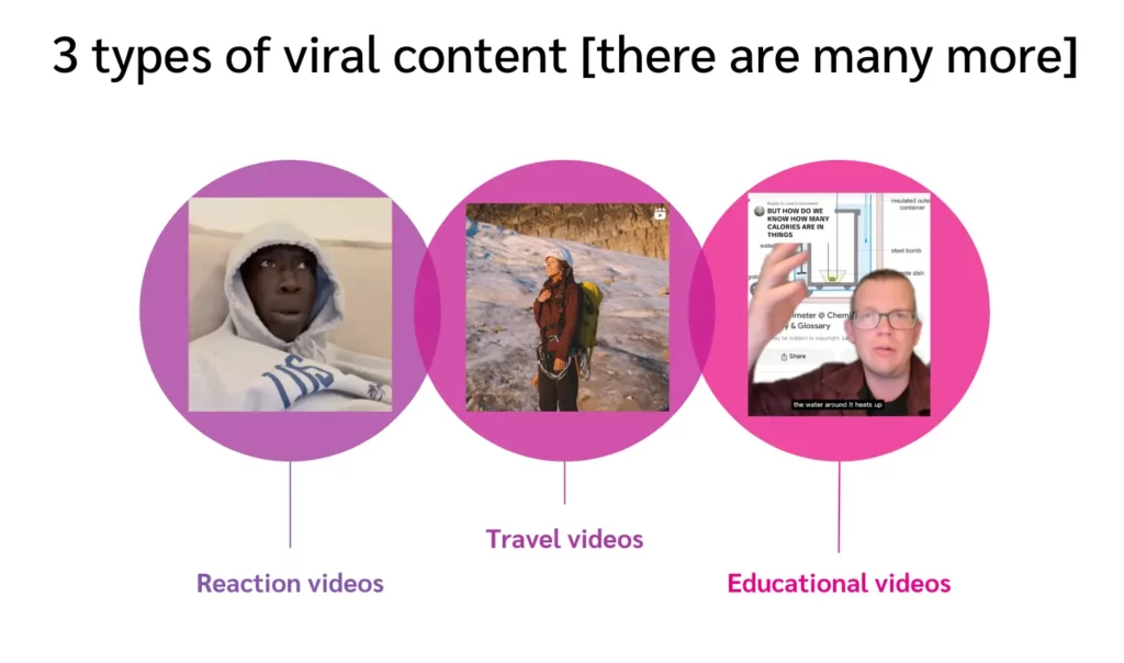 viral content types