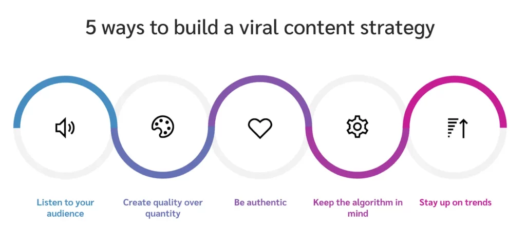 5 ways to build a viral content strategy