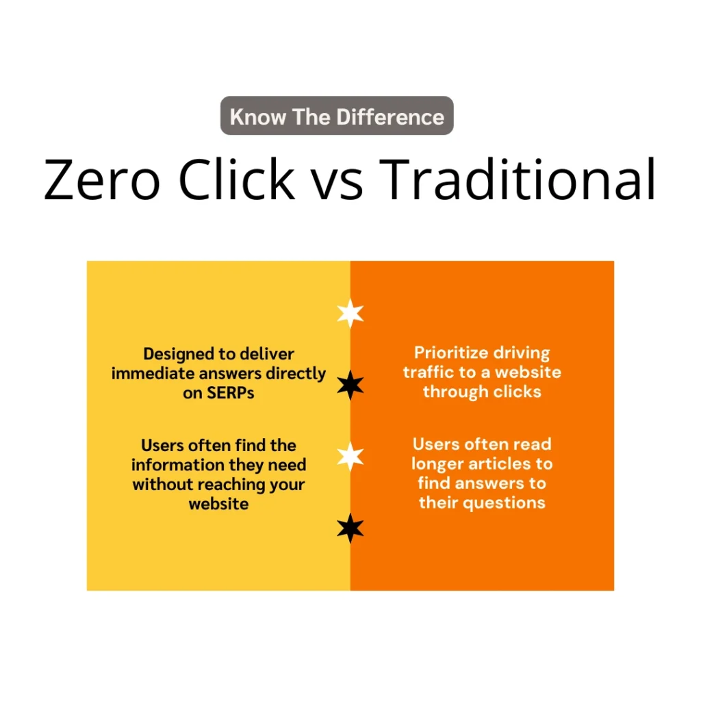 zero-click content vs traditional content