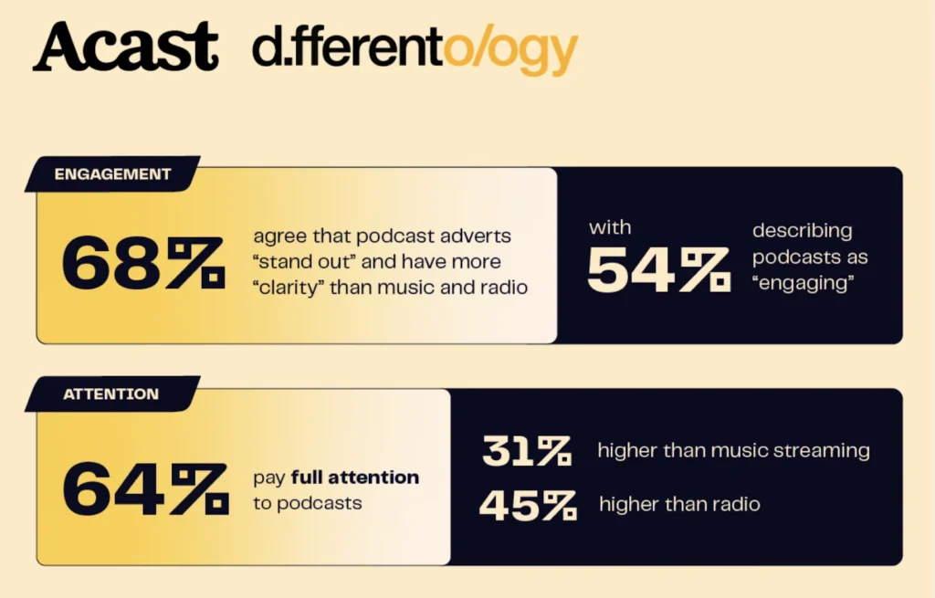 A visual representation of the top 10 most popular music streaming services, showcasing their logos and features.