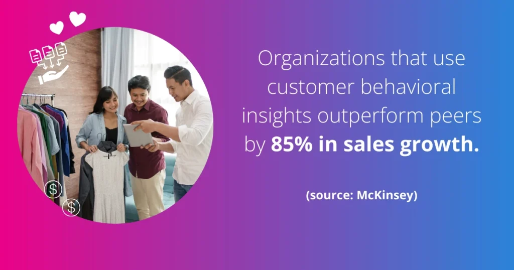 Visual representation of companies utilizing customer behavior data to surpass peers by 85% in sales growth.