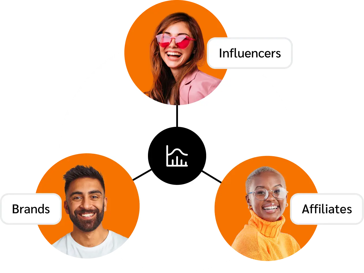 A graphic with the words 'Influencers,' 'Brands,' and 'Affiliates,' likely representing a concept related to influencer marketing or brand partnerships