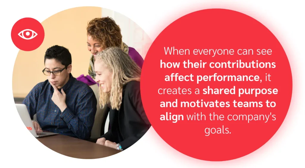 When everyone can see how their contributions affect performance, it creates a shared purpose and motivates teams to align with the company's goals.