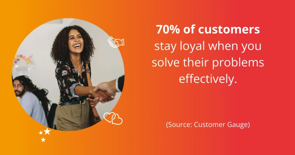 A graphic illustrating that 70% of customers remain loyal when their problems are effectively resolved.