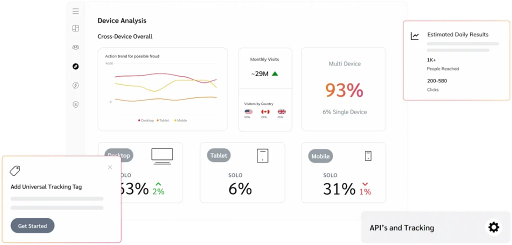 A comprehensive dashboard featuring several screens for device analysis, showcasing diverse metrics and insights.