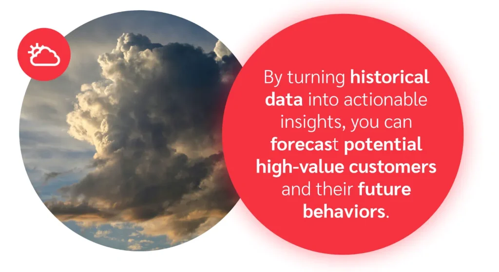 Turning historical data into actionable insights, you can forecast potential high-value customers and their future behaviors.