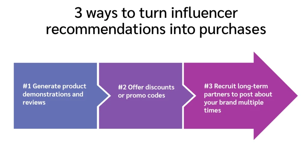 Visual guide illustrating three strategies to convert influencer recommendations into consumer purchases effectively.