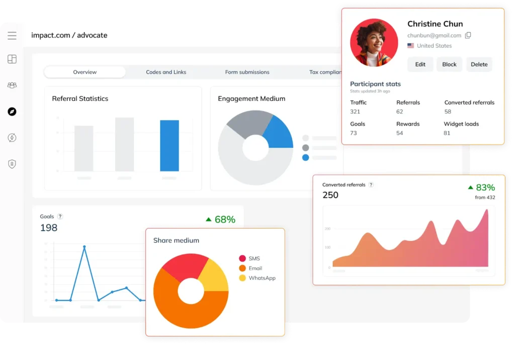 A dashboard displaying various graphs and data visualizations for analytical insights and performance tracking.