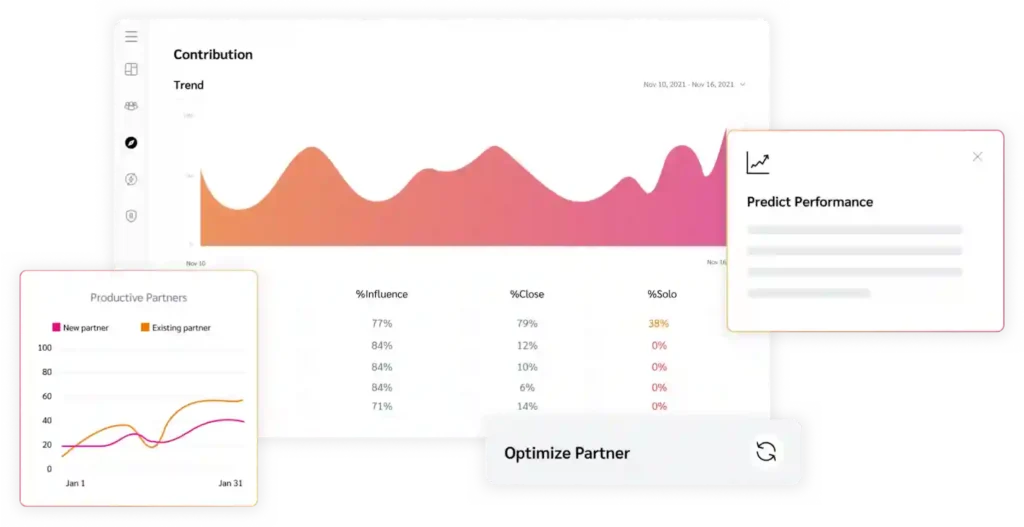 A dashboard displaying various graphs and charts, illustrating data trends and analytics in a professional setting.