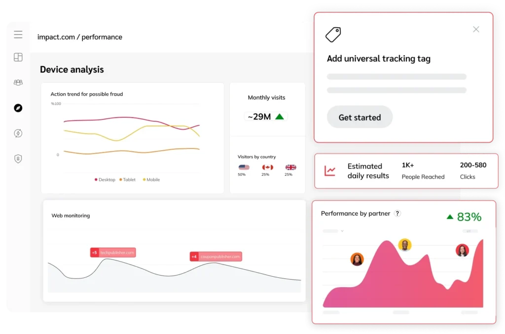 A digital dashboard displaying various metrics and analytics in a user-friendly interface.