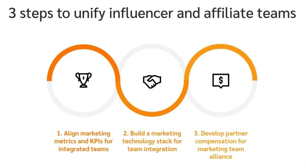 3 steps to unify influencer and affiliate teams