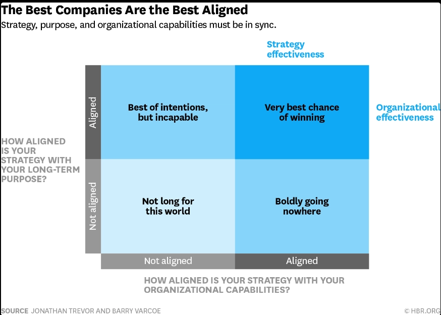 A visual representation of top companies demonstrating alignment and collaboration for optimal success and performance.