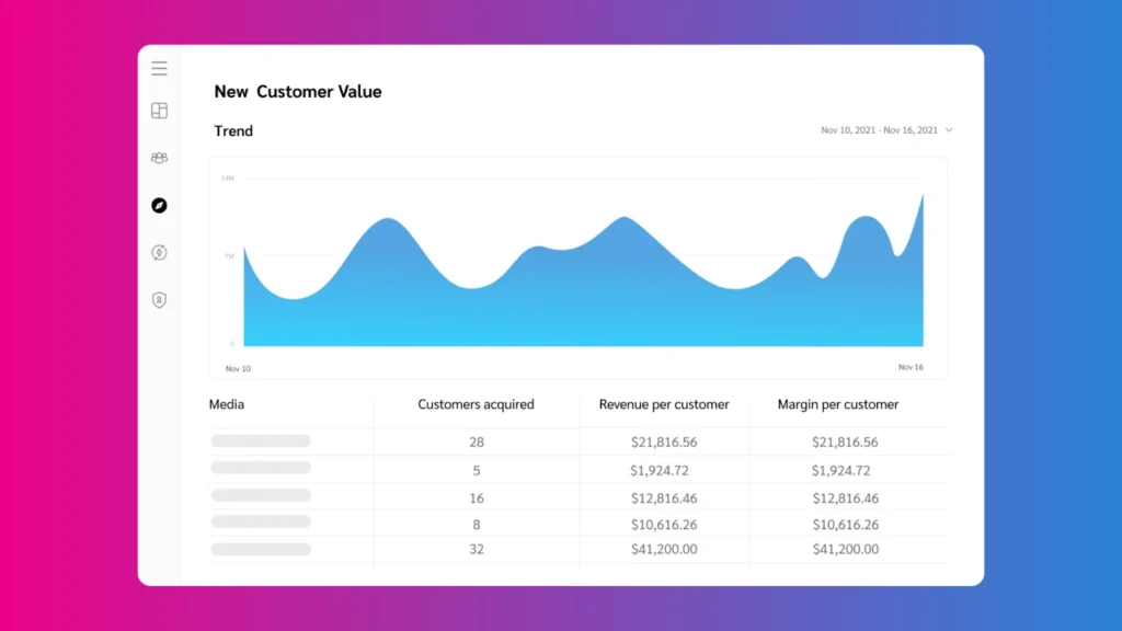 A dashboard displaying a bar chart alongside a line graph, illustrating data trends and comparisons visually.